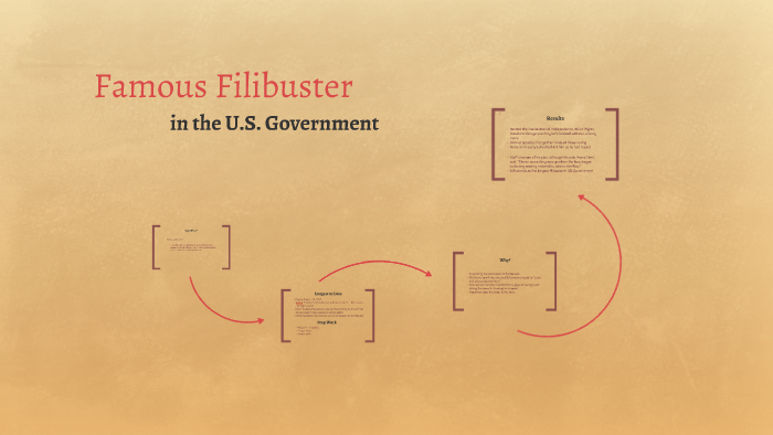 Famous Filibusters by A Tuckness on Prezi