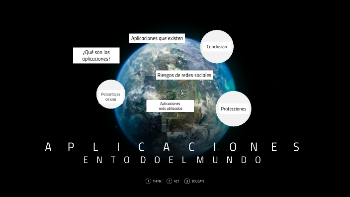 REDES SOCIALES by leidy medina on Prezi