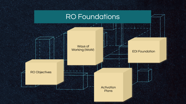 RO Building Blocks by Emily Marvel on Prezi