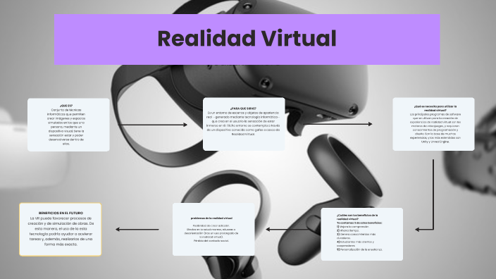 realidad virtual by aychell berdugo on Prezi