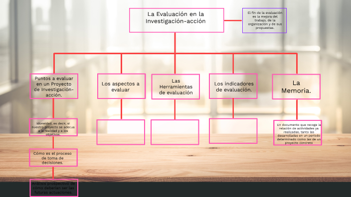 La Evaluación by sandra lopez on Prezi