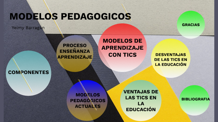 Modelos pedagogicos en ambientes de aprendizaje by Yeimy Barragán on Prezi