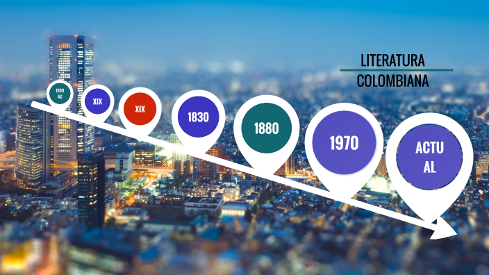 LINEA DE TIEMPO by juan jose zapata morales on Prezi