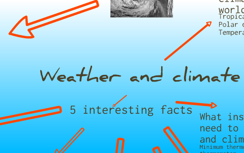 WEATHER AND CLIMATE by Jeremy Tan on Prezi