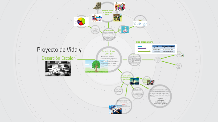 Proyecto de Vida y by estefany torres on Prezi