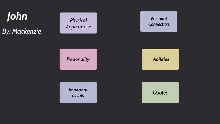 Character Analysis by Mackenzie Harris on Prezi