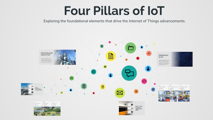 Four Pillars of IoT by Varshath Gannaram on Prezi