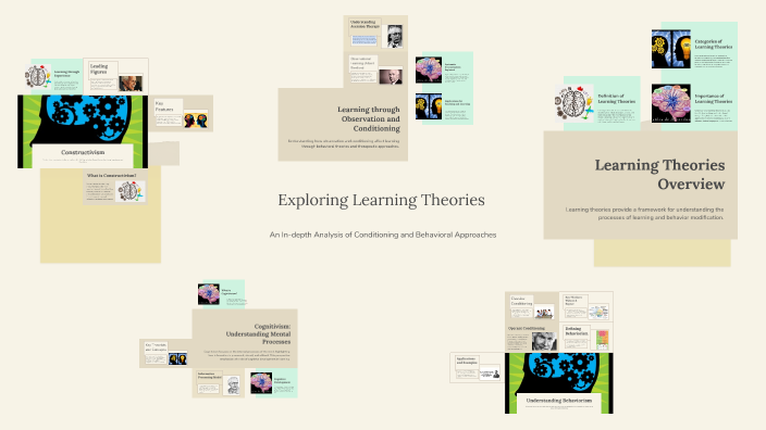 Exploring Learning Theories by Parker Baca on Prezi