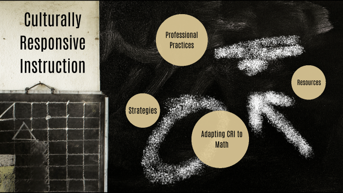 Culturally Responsive Teaching by Jessica Shock on Prezi