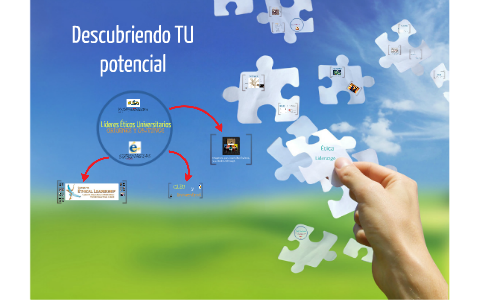 Etica y Liderazgo by Angie PM on Prezi