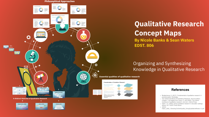 Qualitative Research Concept Maps by Sean Waters on Prezi