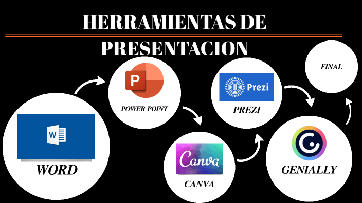 PRESENTACION DE PREZI by juan david gañan restrepo on Prezi