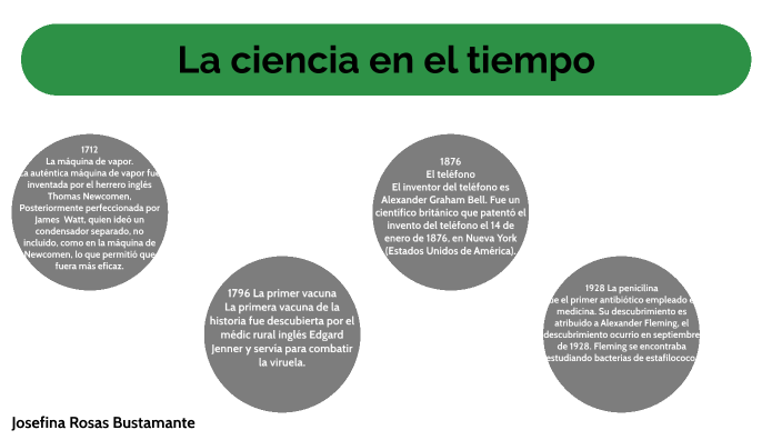 La ciencia en el tiempo by Josefina Rosas on Prezi