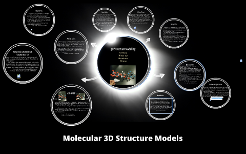 3D Structure Modeling by on Prezi