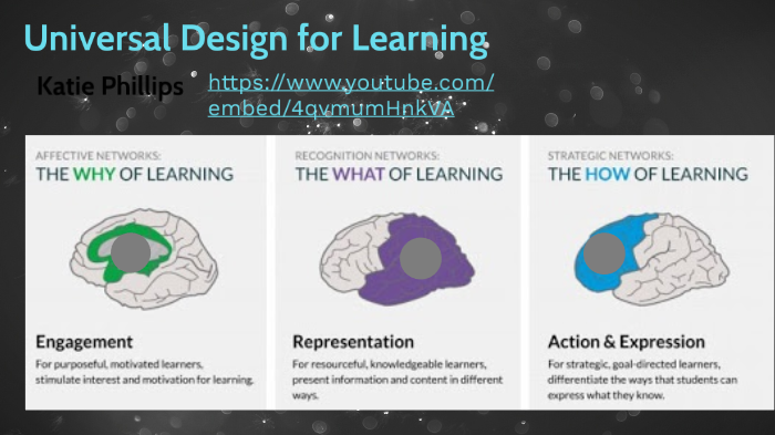 UDL by on Prezi