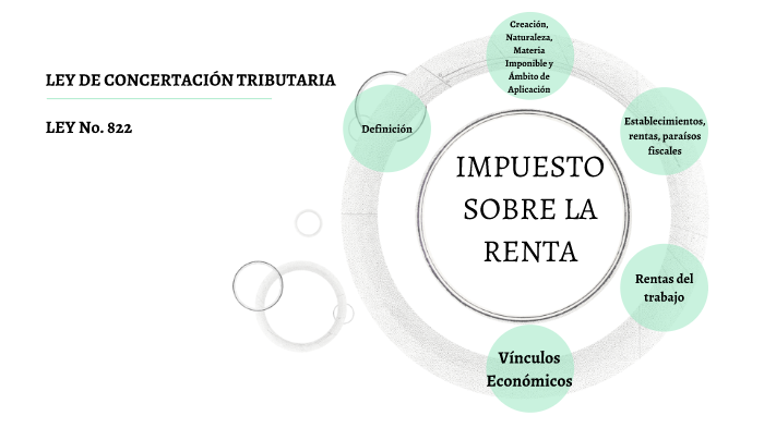 LEY DE CONCERTACIÓN TRIBUTARIA By Reyna Leiva On Prezi