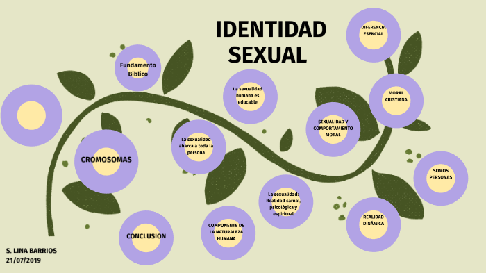 Identidad Sexual By Lina Barrios On Prezi 0695