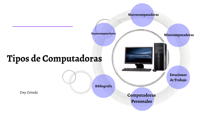 Tipos de Computadora by Emy Estrada on Prezi