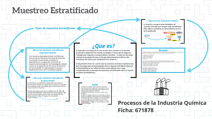 Muestreo Estratificado by josé luis villadiego silva on Prezi Next