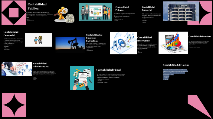 Tipos de Contabilidad by domenica garcia on Prezi