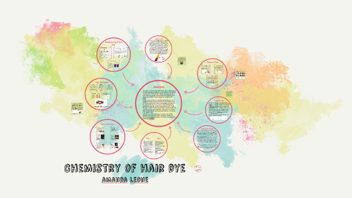 Ammonia Synthesis, a Complex and Nonlinear Process