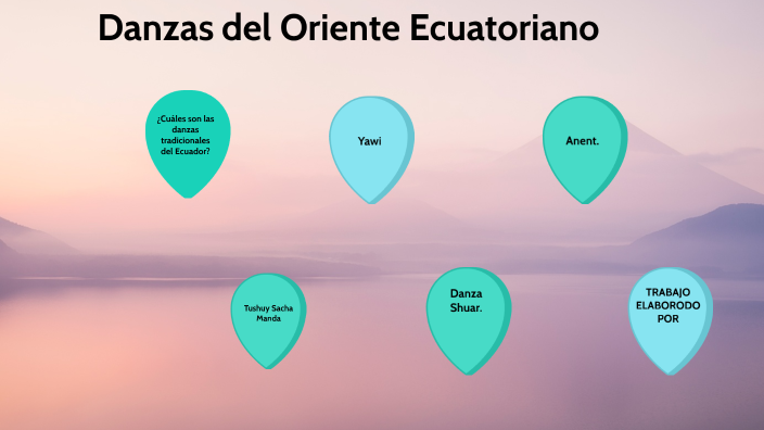 Danzas del ecuador by paul cuastumal on Prezi