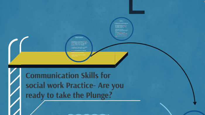 Communication Skills for Social Work Practice- Are you ready by Shelley ...