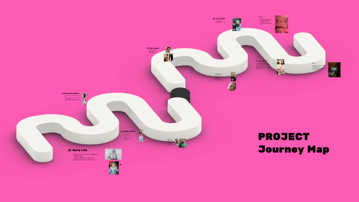 Journey Map by Bailey Tucker on Prezi