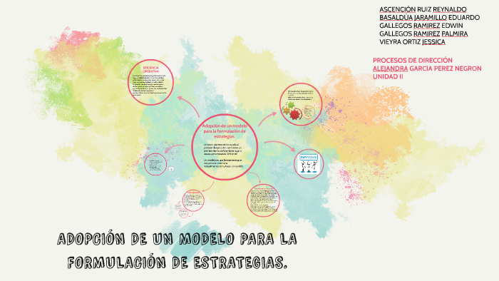 Adopción de un modelo para la formulación de estrategias. by Jessy Vieyra  on Prezi Next