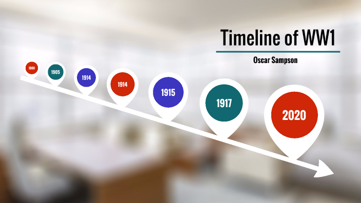 Timeline of WW1 by Oscar Sampson on Prezi