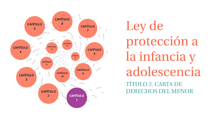 Ley de protección de la infancia y adolescencia by Sheila Prieto on Prezi