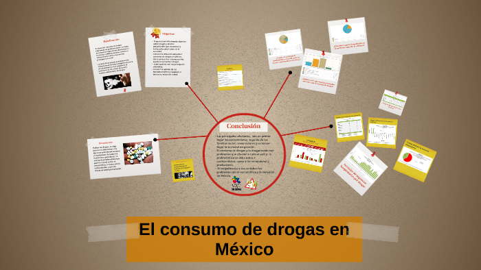 El consumo de drogas en Mexico by Mike Murcia on Prezi