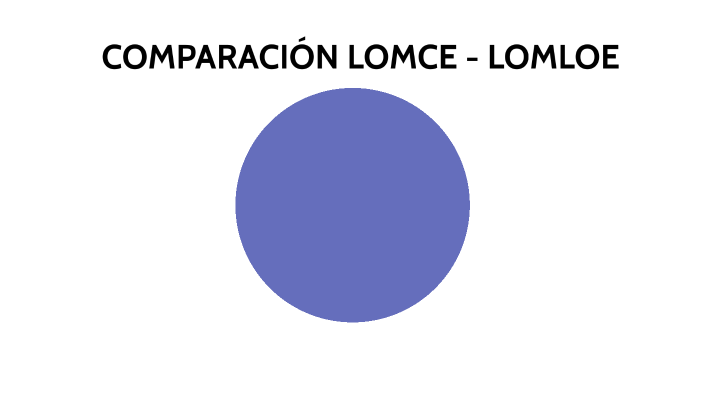 Comparación LOMCE - LOMLOE By Silvia Arias On Prezi