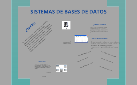 Sistemas de Bases de Datos by Daniel Carrillo on Prezi
