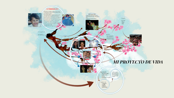 MI PROYECTO DE VIDA by Natalia Grisales Oosrio on Prezi