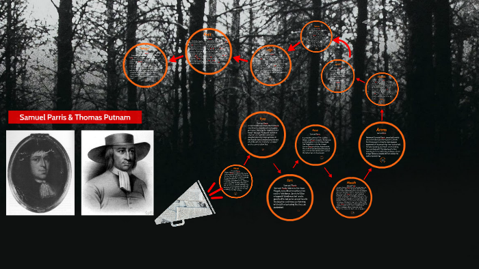Samuel Parris & Thomas Putnam by Sergio A. Vasquez on Prezi