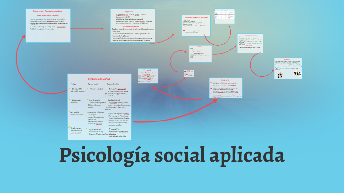 Psicología social aplicada by Camila Millar on Prezi Next