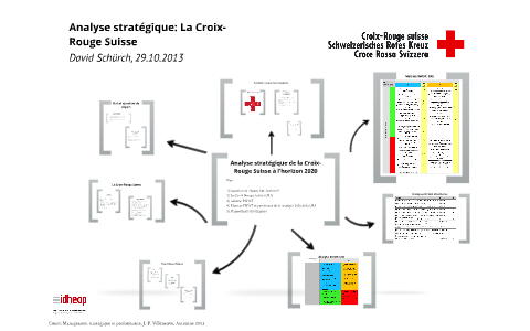 Prezi Crs Swot By David Schurko On Prezi Next