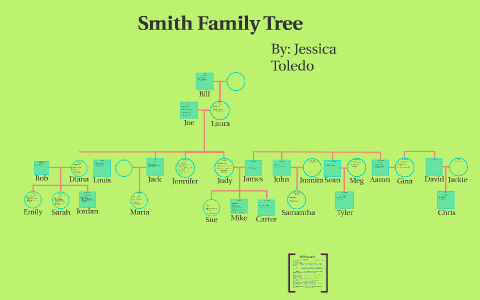 Smith Family Tree by Jessica Toledo on Prezi