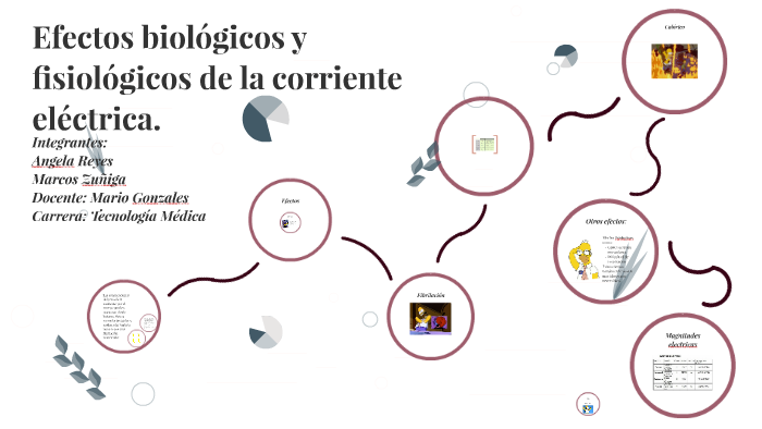 Efectos biológicos y fisiológicos de la corriente eléctrica. by Марко