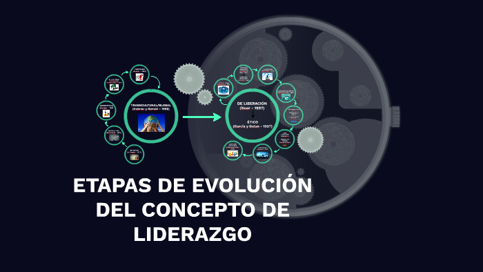 ETAPAS DE EVOLUCIÓN DEL CONCEPTO DE LIDERAZGO by Juan Uñates on Prezi