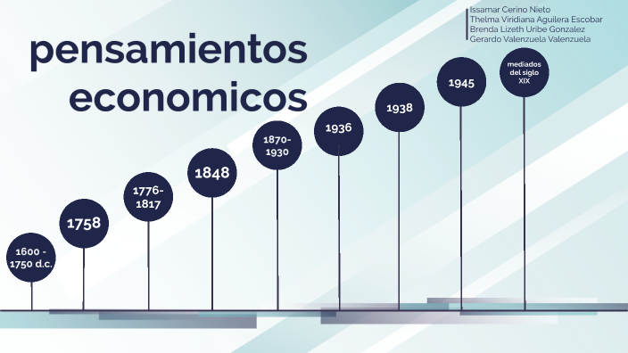 Pensamientos Económicos By Gerardo Valenzuela On Prezi