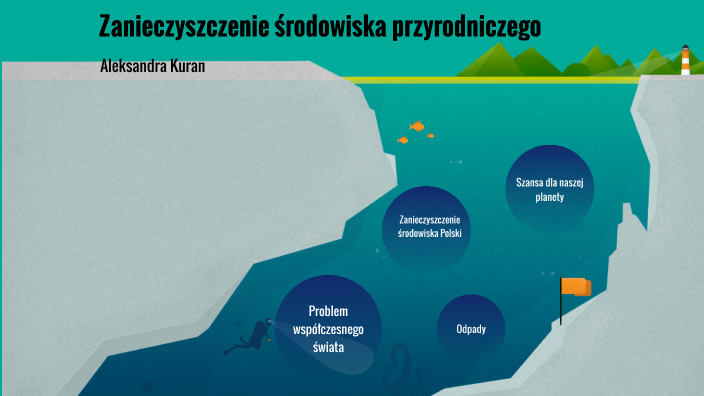 Zanieczyszczenie środowiska przyrodniczego Aleksandra Kuran by Alex