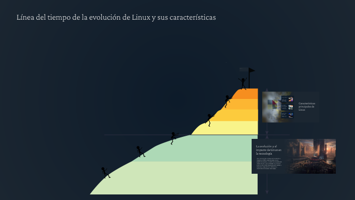 Línea del tiempo de la evolución de Linux y sus características con ...