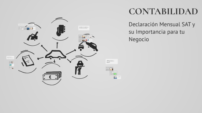 CONTABILIDAD by GUADALUPE HERNANDEZ on Prezi