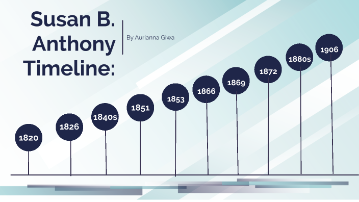 Susan B. Anthony Timeline By Aurianna Giwa On Prezi