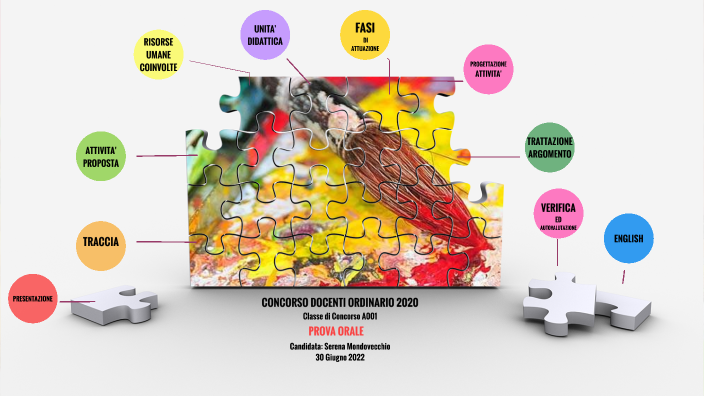 Concorso A001 Arte e Immagine by Mondovecchio Serena on Prezi
