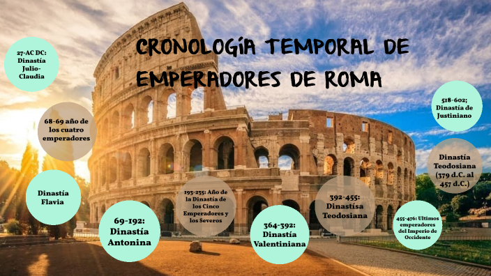 Derecho Romano By Victoria Xum On Prezi 7661