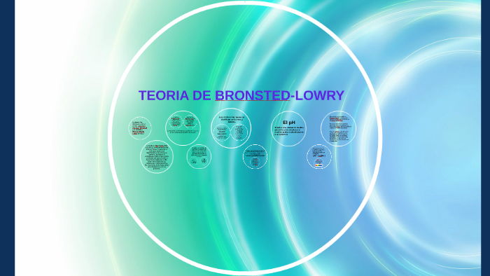 TEORIA DE BRONSTED-LOWRY by Veronica laguna orozco