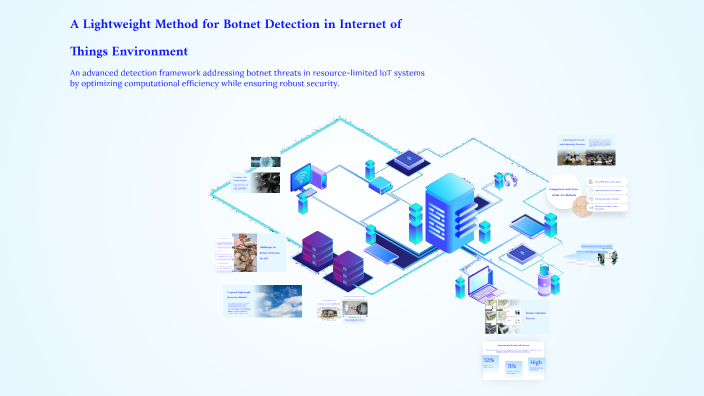 A Lightweight Method for Botnet Detection in Internet of Things ...